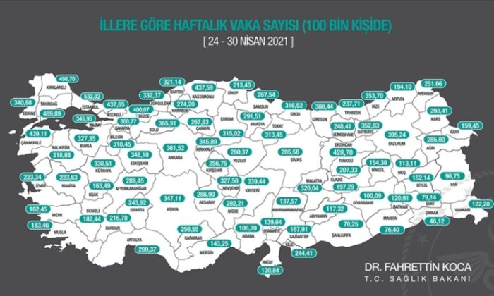 Kovid-19 vaka sayısı 81 ilin tümünde azaldı